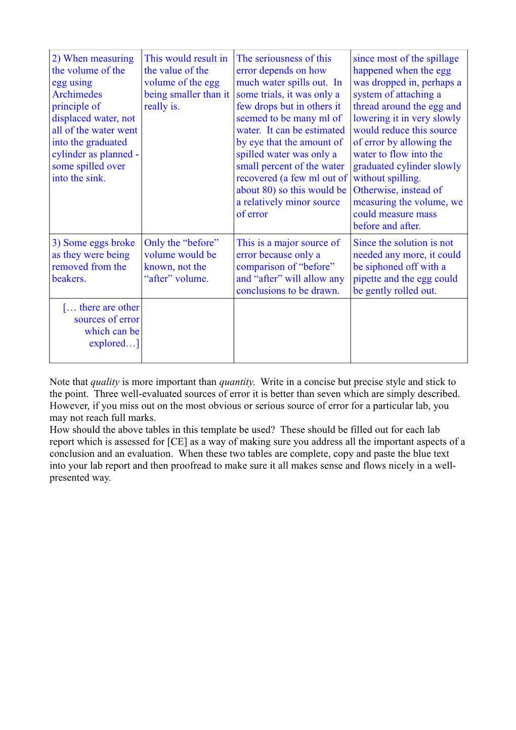 Template for CE - Conclusion and Evaluation