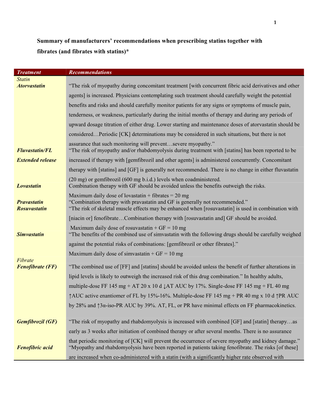 Drug Toxicity and Interactions of Combined Therapy