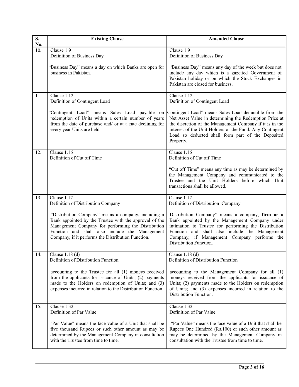 Amendments for Trust Deed of Unit Trust of Pakistan