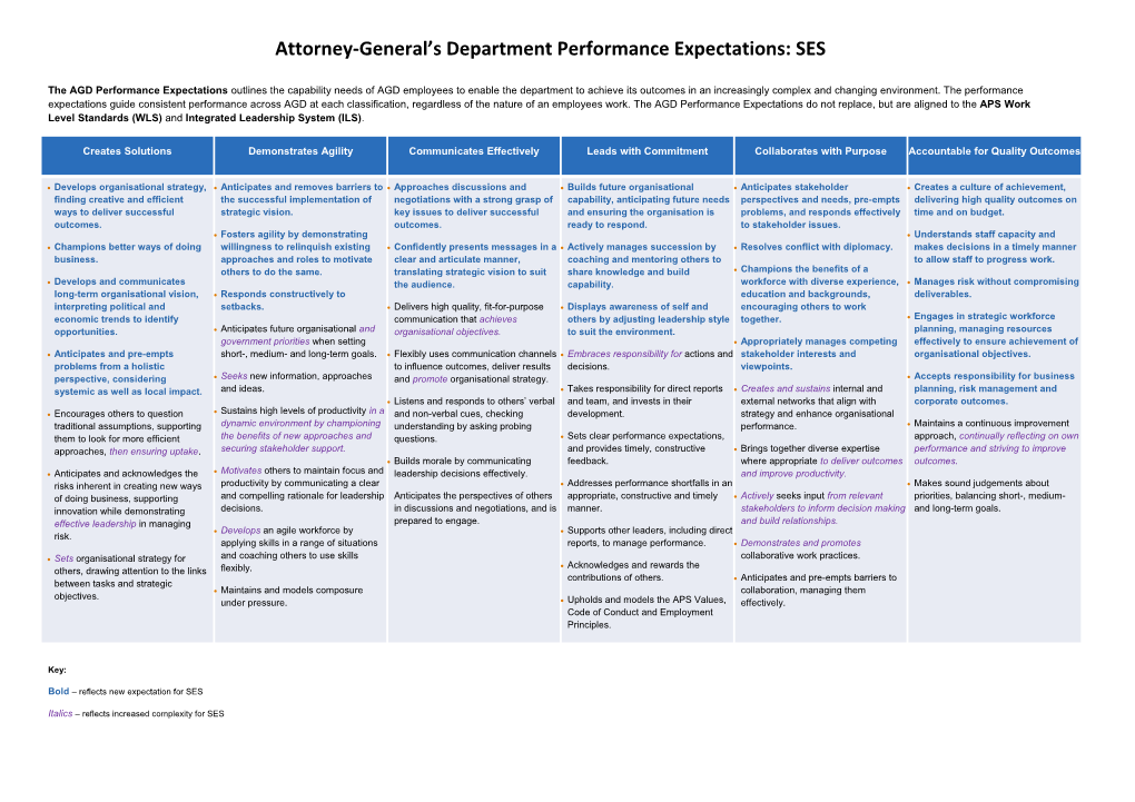 SES Performance Expectations