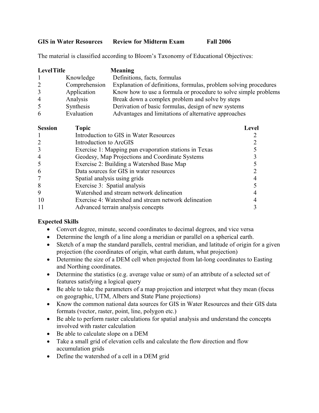 GIS in Water Resourcesreview for Midterm Examfall 2006