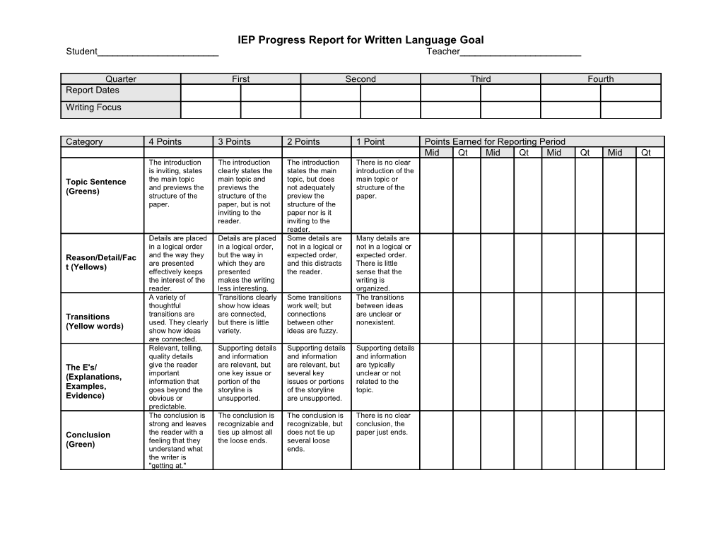 IEP Progress Report for Written Language Goal