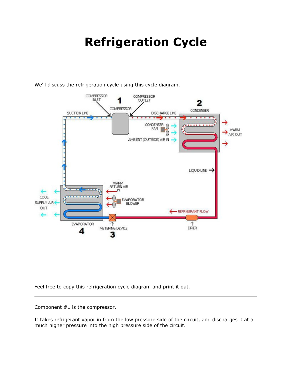 We'll Discuss the Refrigeration Cycle Using This Cycle Diagram