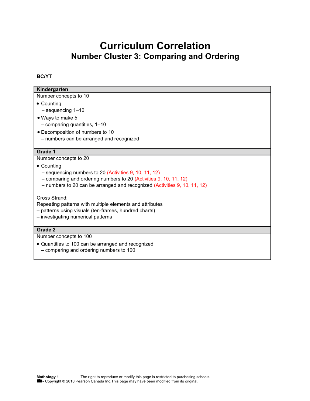 Number Cluster 3: Comparing and Ordering