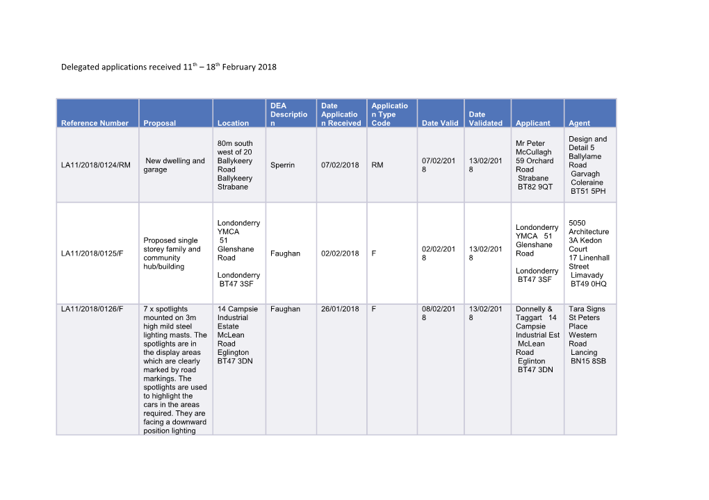 Delegated Applications Received 11Th 18Th February 2018