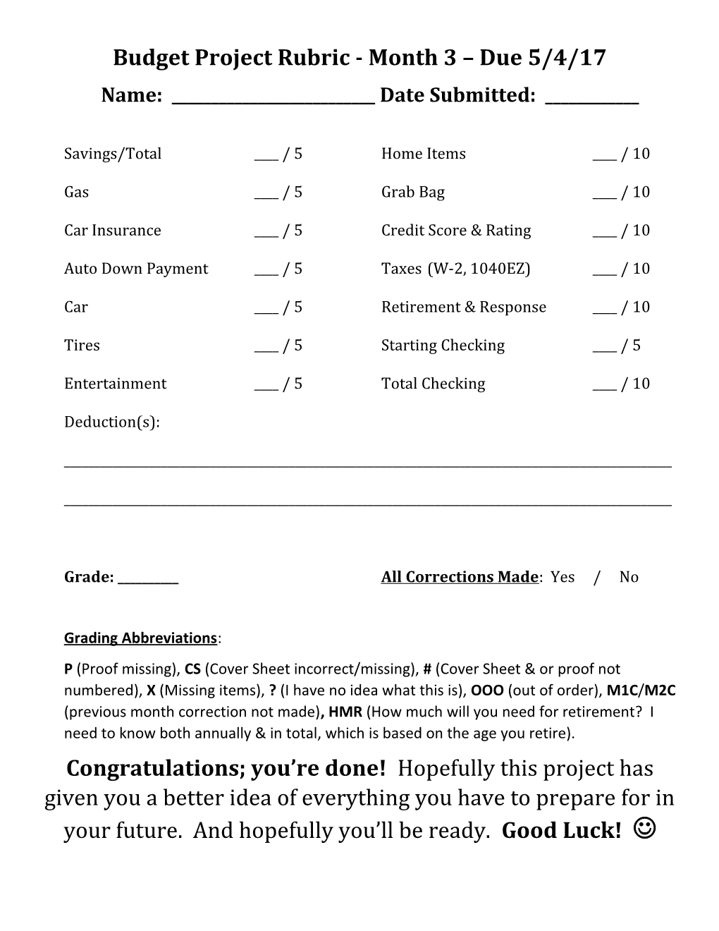 Budget Project Rubric - Month 3 Due 5/4/17