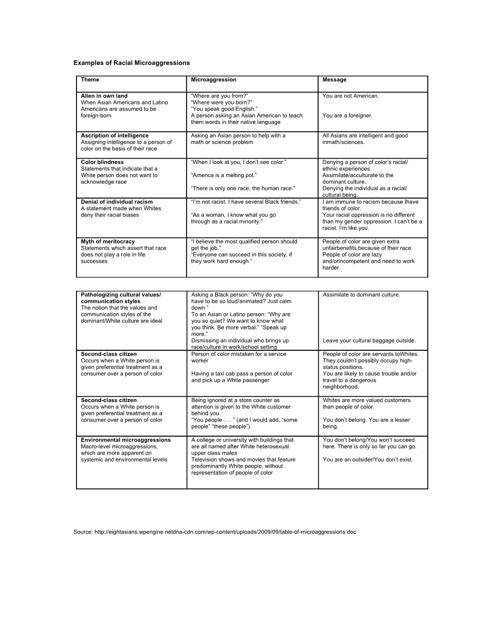 Examples of Racial Microaggressions