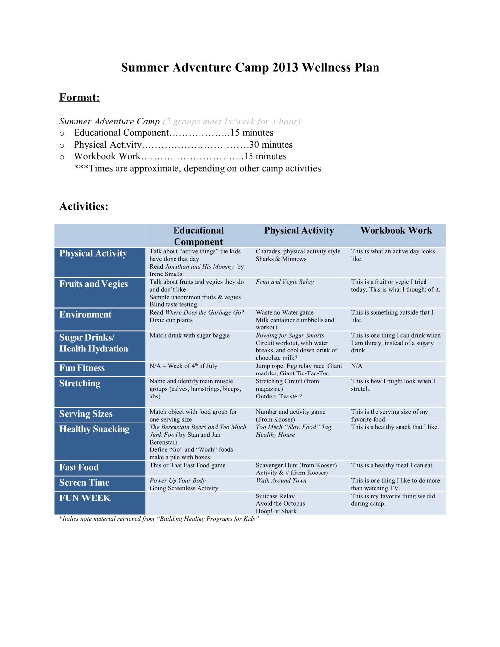 Summer Adventure Camp 2013 Wellness Plan