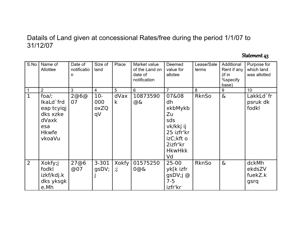 Datails of Land Given at Concessional Rates/Free During the Period 1/1/07 to 31/12/07