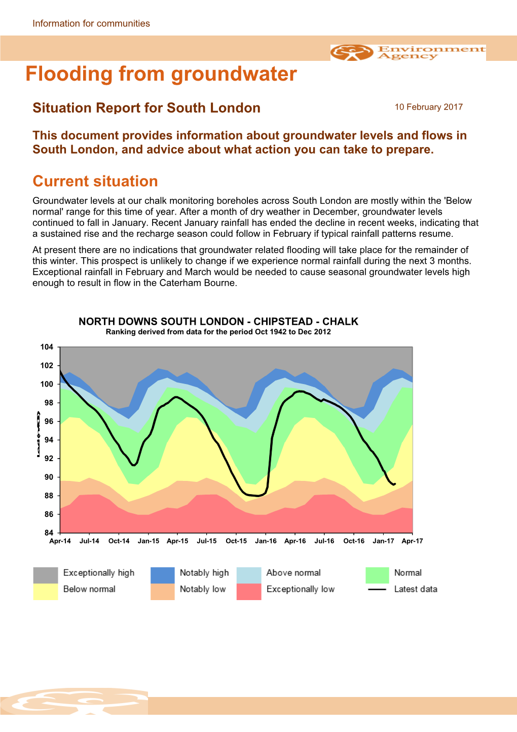 Flooding from Groundwater