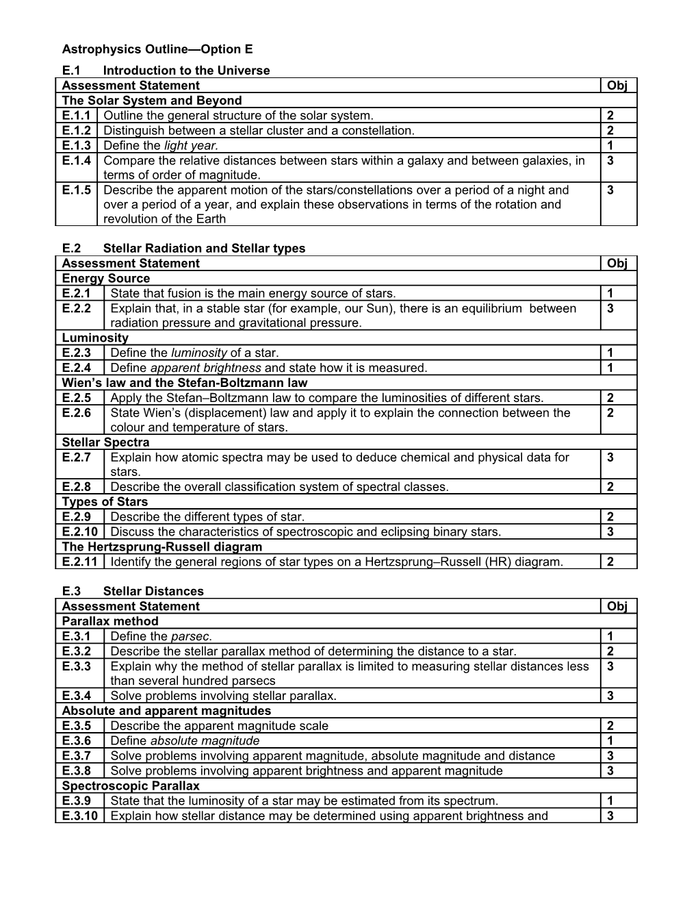 Astrophysics Outline Option E