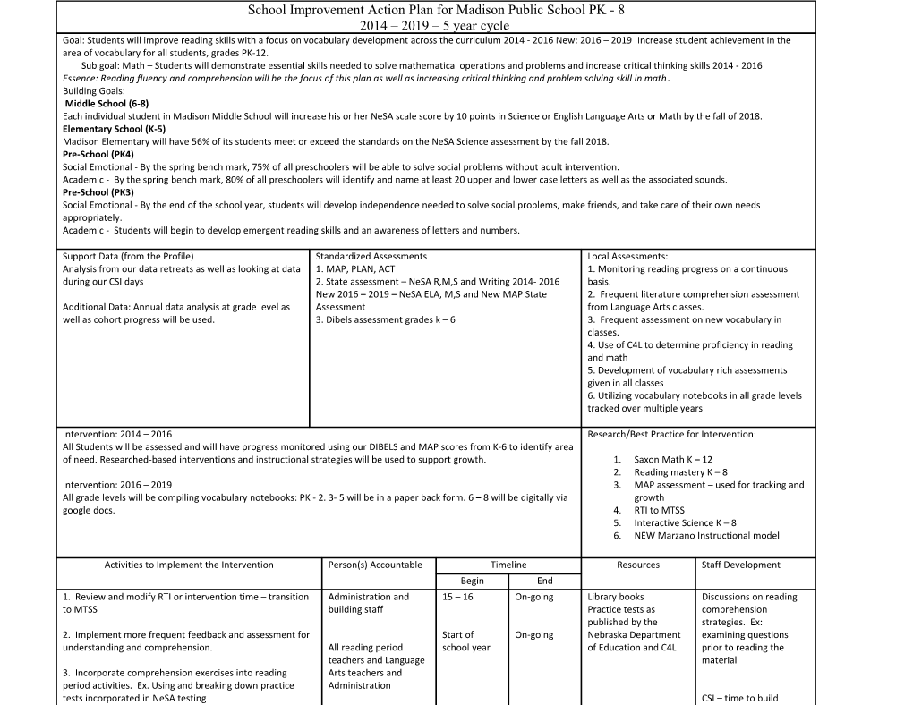 School Improvement Action Plan