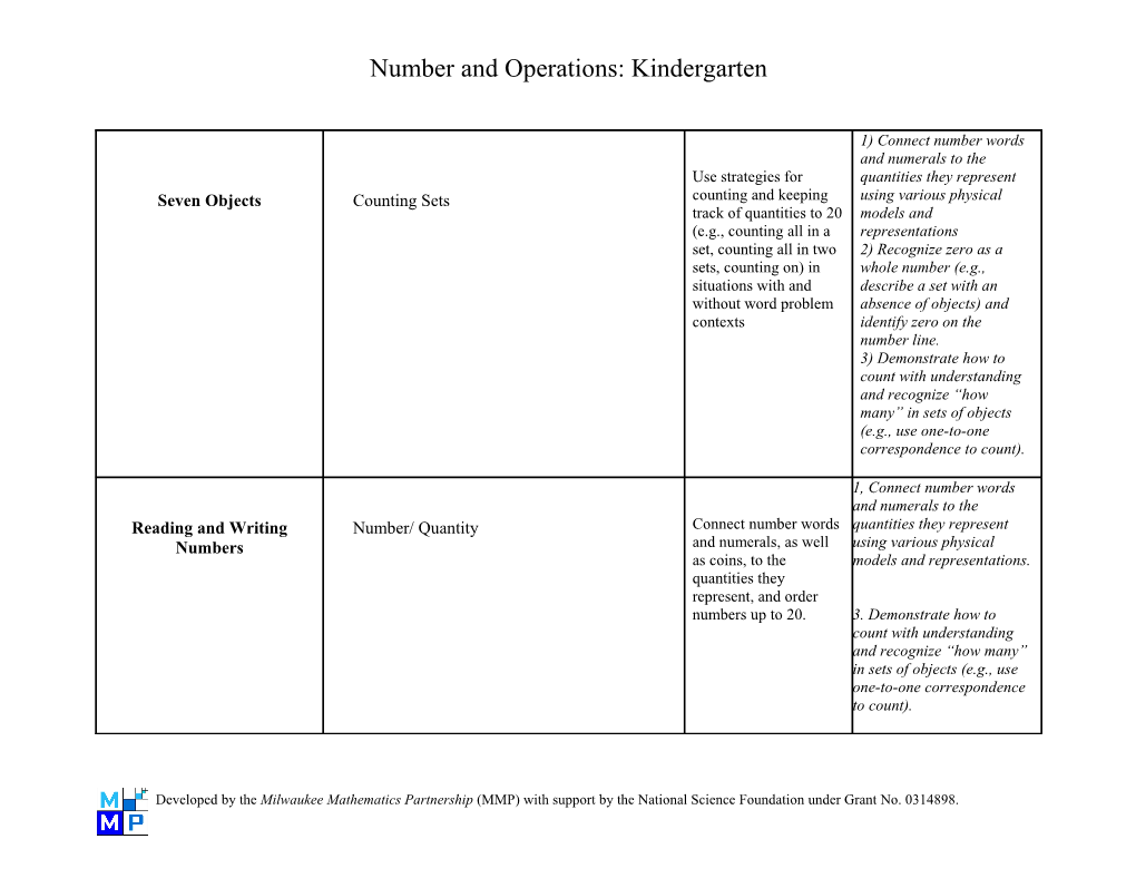Number and Operations: Kindergarten