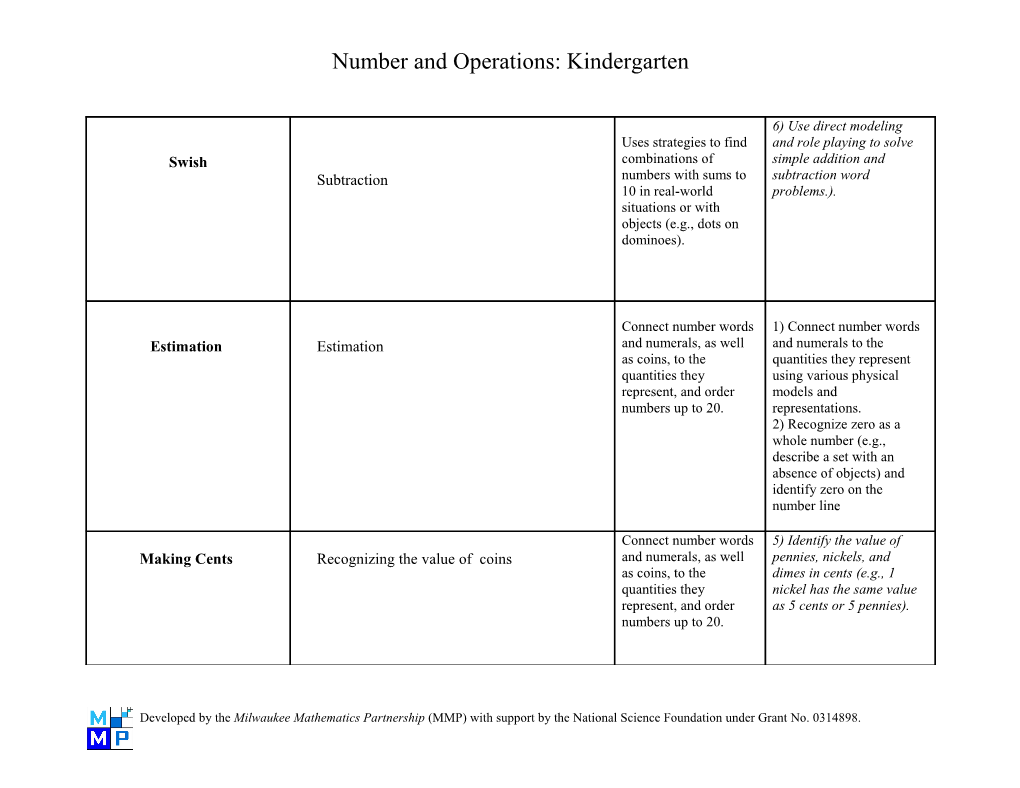 Number and Operations: Kindergarten