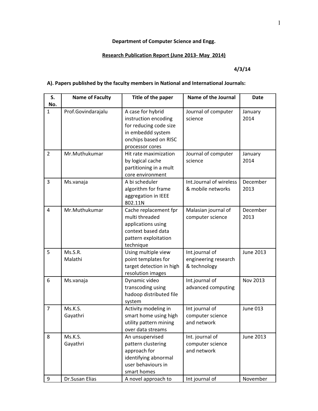 Department of Computer Science and Engg