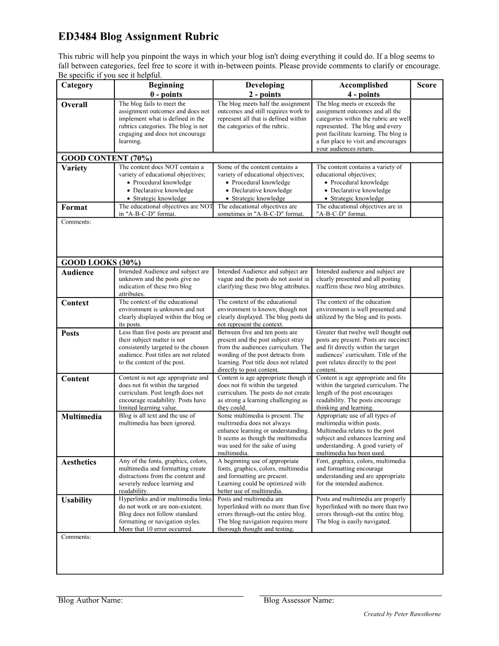 ED3484 Blog Assignment Rubric