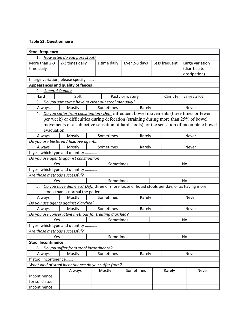 Table S2: Questionnaire