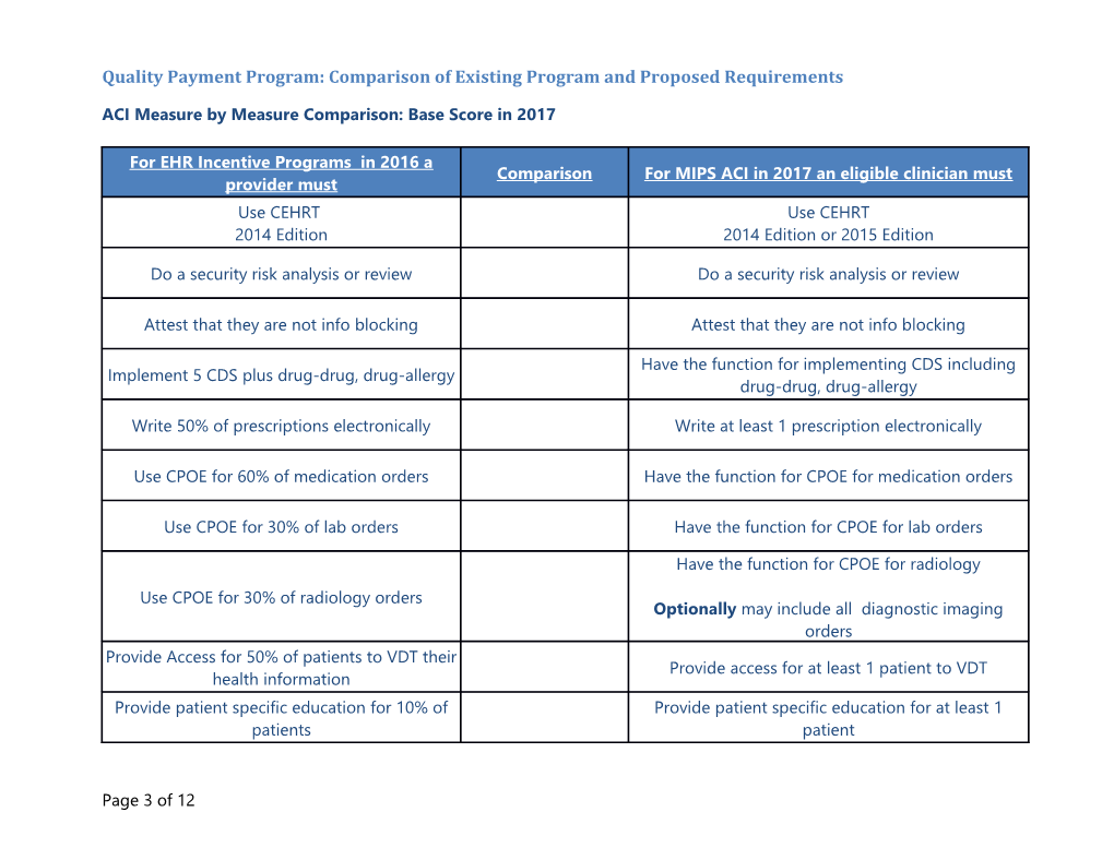 Quality Payment Program: Comparison of Existing Program and Proposed Requirements