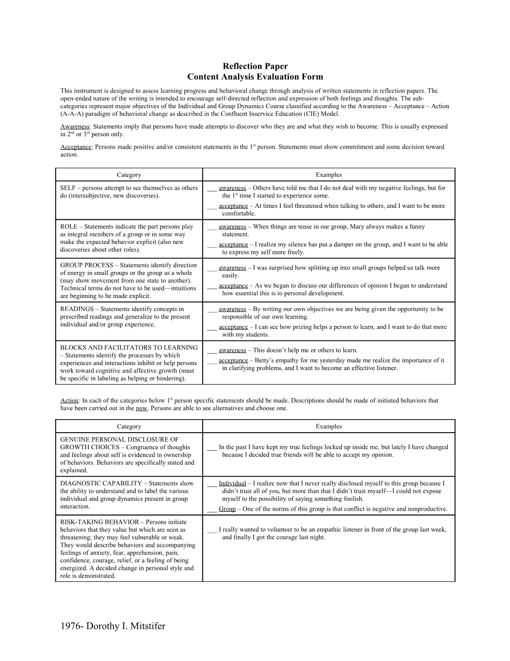 Content Analysis Evaluation Form