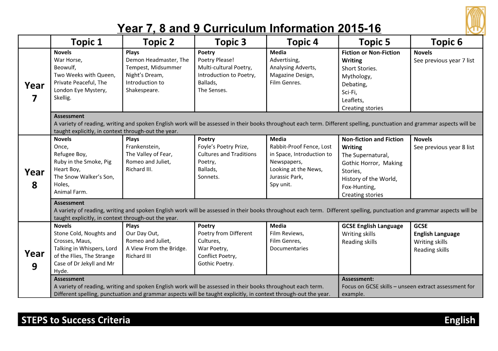 Year 7, 8 and 9 Curriculum Information 2015-16