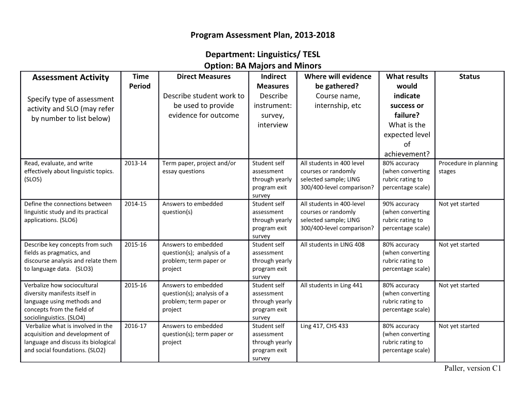 Program Assessment Plan, 2013-2018