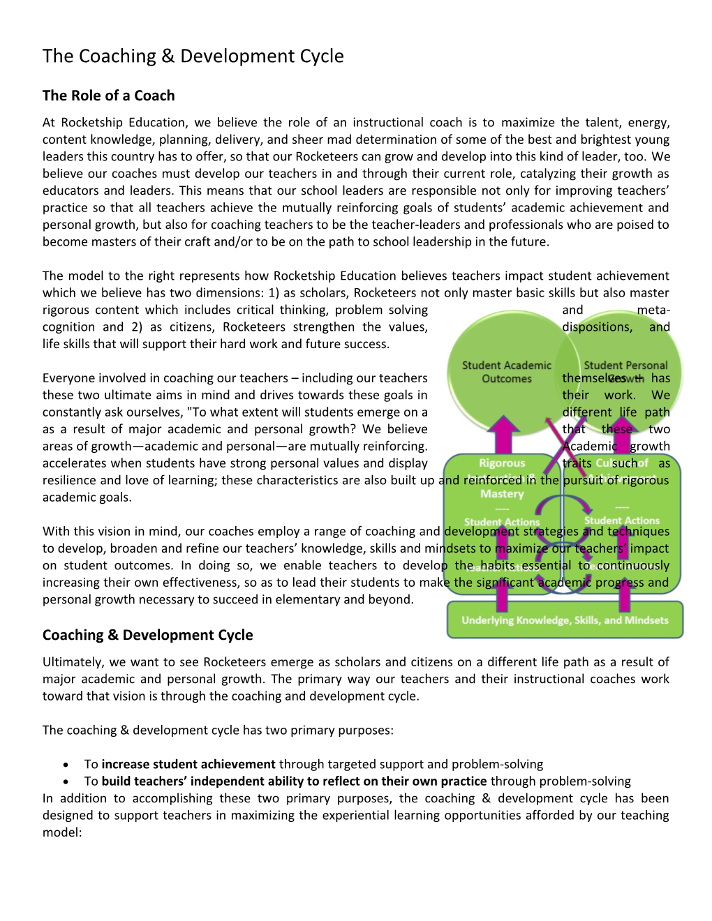 The Coaching & Development Cycle