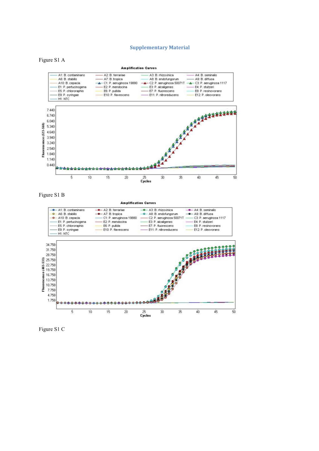 Supplementary Table S1: Bacterial Species and Strains Used in This Study