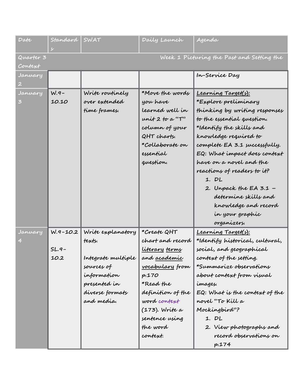 Unpack the EA 3.1 Determine Skills and Knowledge and Record in Your Graphic Organizers