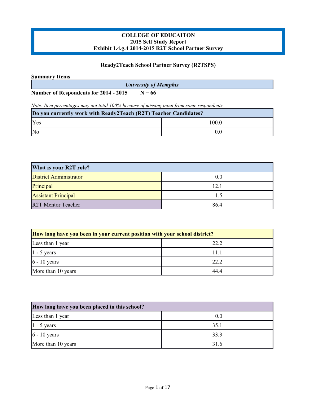 Exhibit 1.4.G.4 2014-2015 R2T School Partner Survey