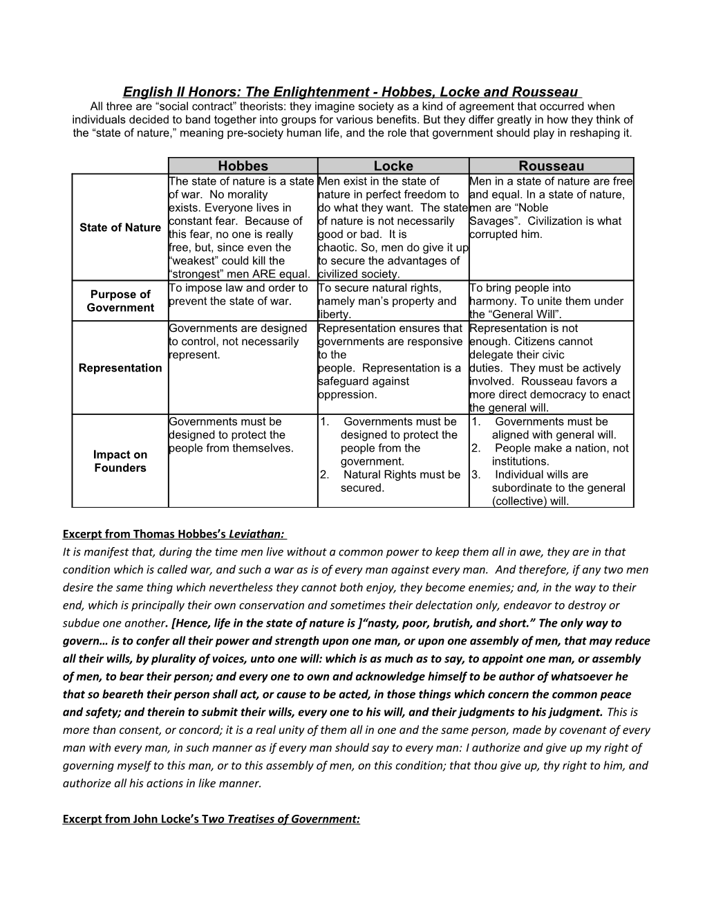 English II Honors: the Enlightenment - Hobbes, Locke and Rousseau All Three Are Social