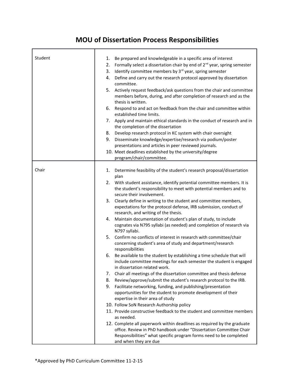 MOU of Dissertation Process Responsibilities