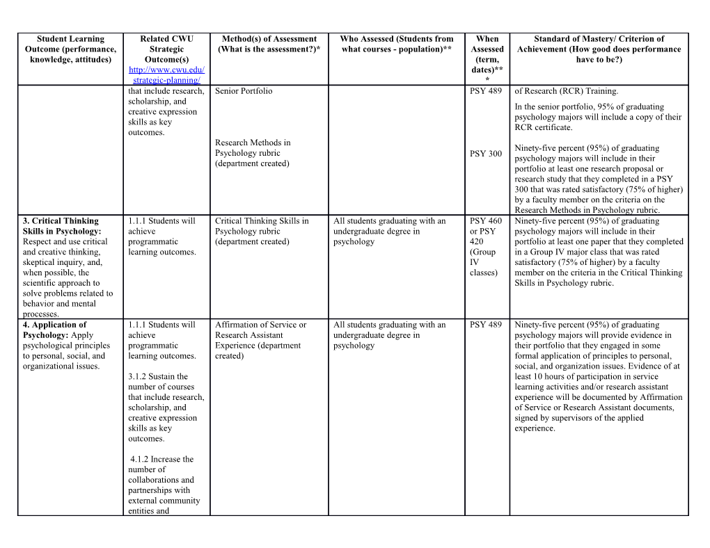Student Learning Outcome Assessment Plan