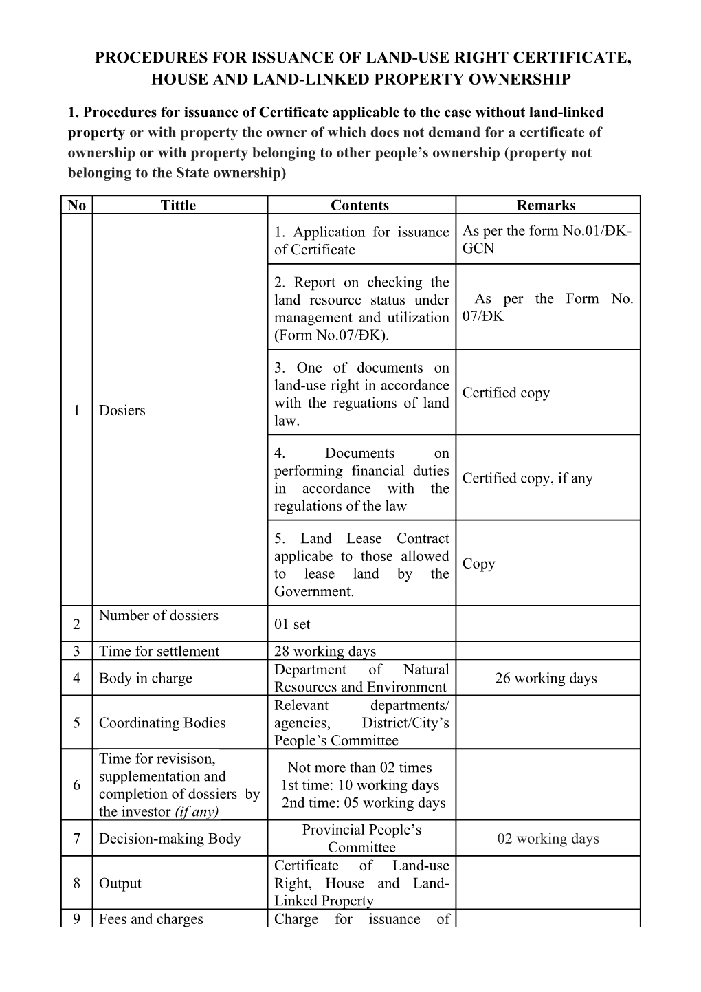 Procedures for Issuance of Land-Use Right Certificate, House and Land-Linked Property