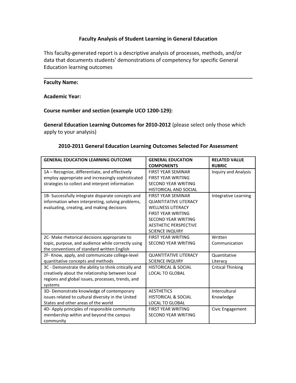 Faculty Analysis of Student Learning in General Education