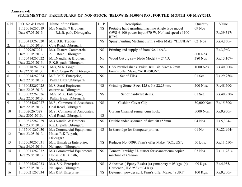 STATEMENT of PARTICULARS of NON-STOCK (BELOW Rs.50,000/-) P.O . for the MONTH of MAY/2013