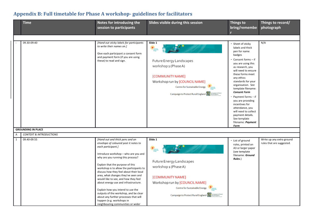 Appendix B: Full Timetable for Phase a Workshop- Guidelines for Facilitators