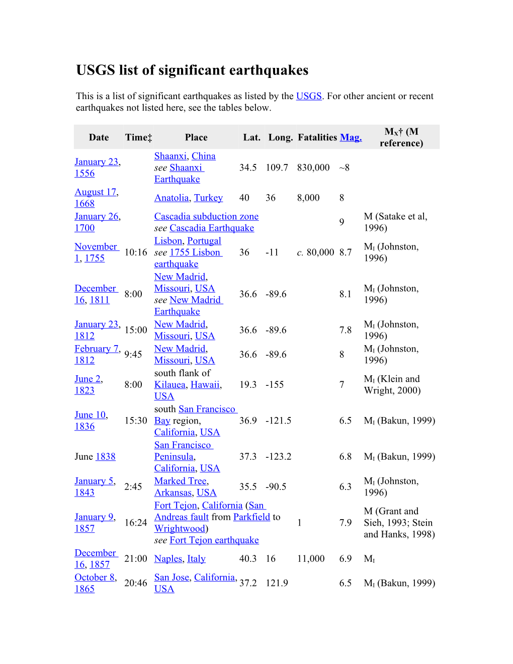 USGS List of Significant Earthquakes