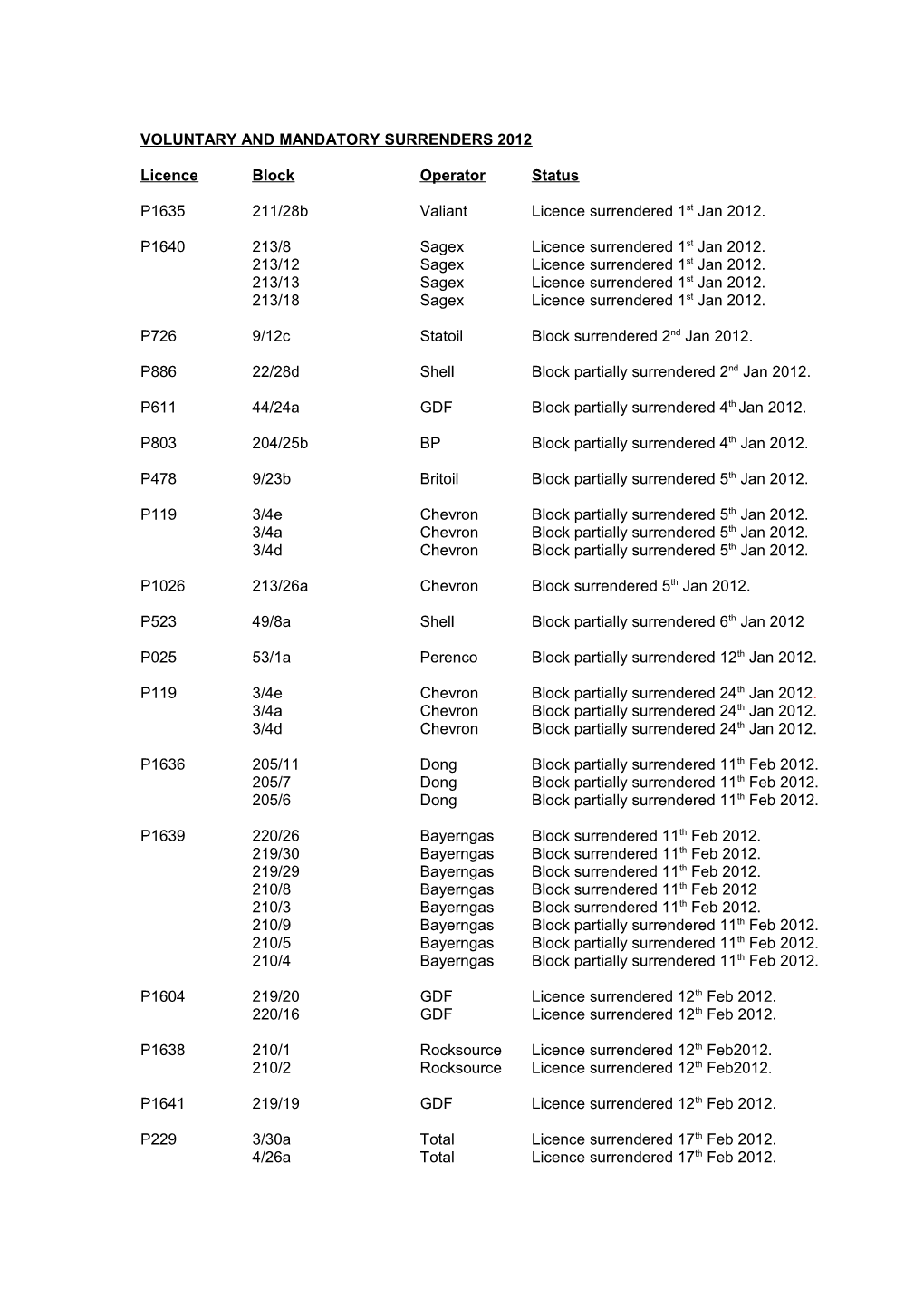 Voluntary and Mandatory Surrenders 2012