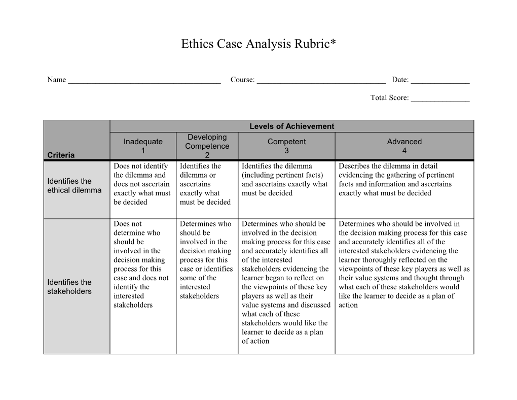 Examine the Ethical Dilemma