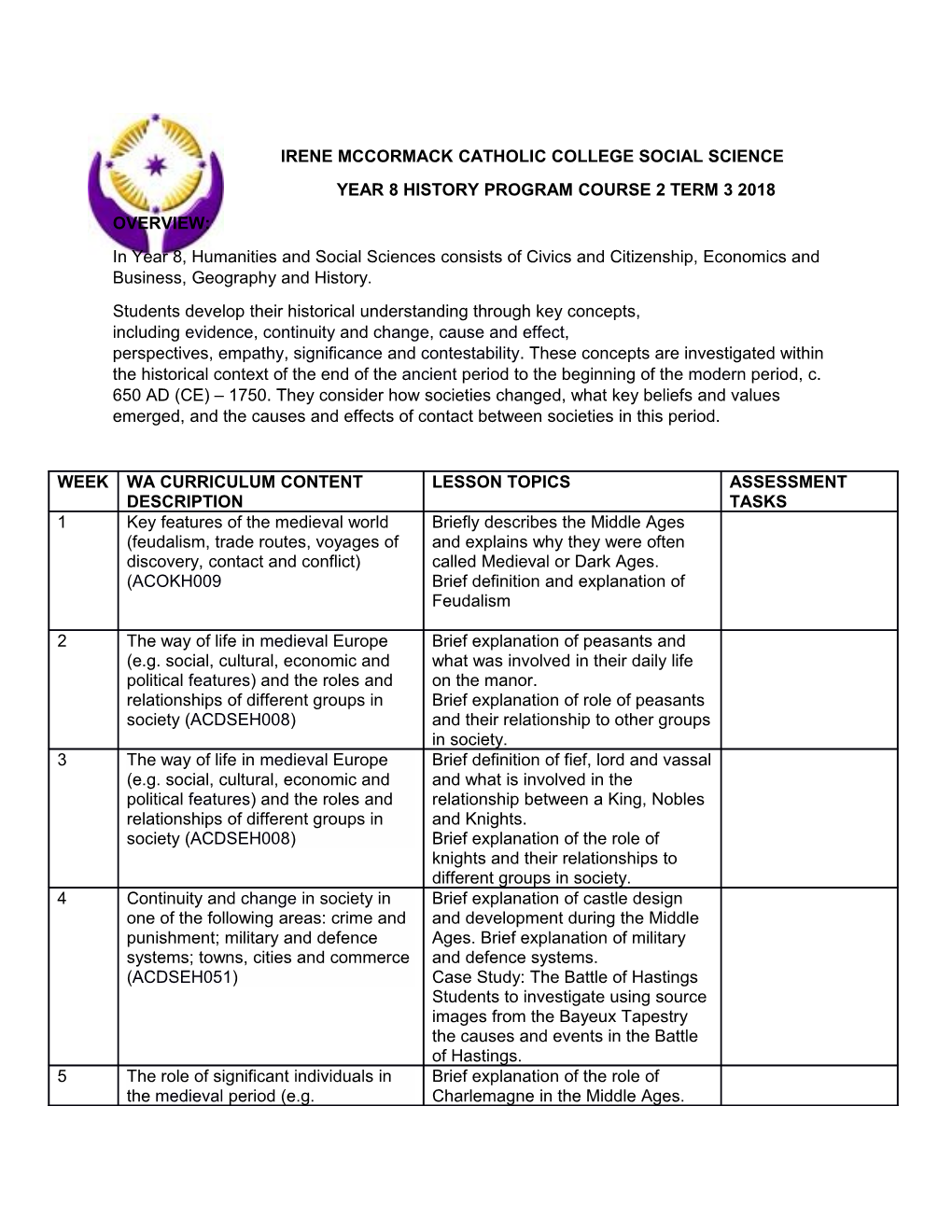 Year 8 History Program Course 2 Term 3 2018