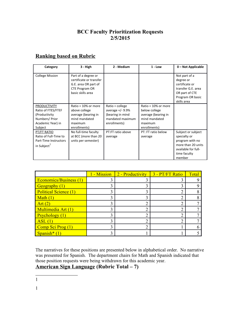 BCC Faculty Prioritization Requests