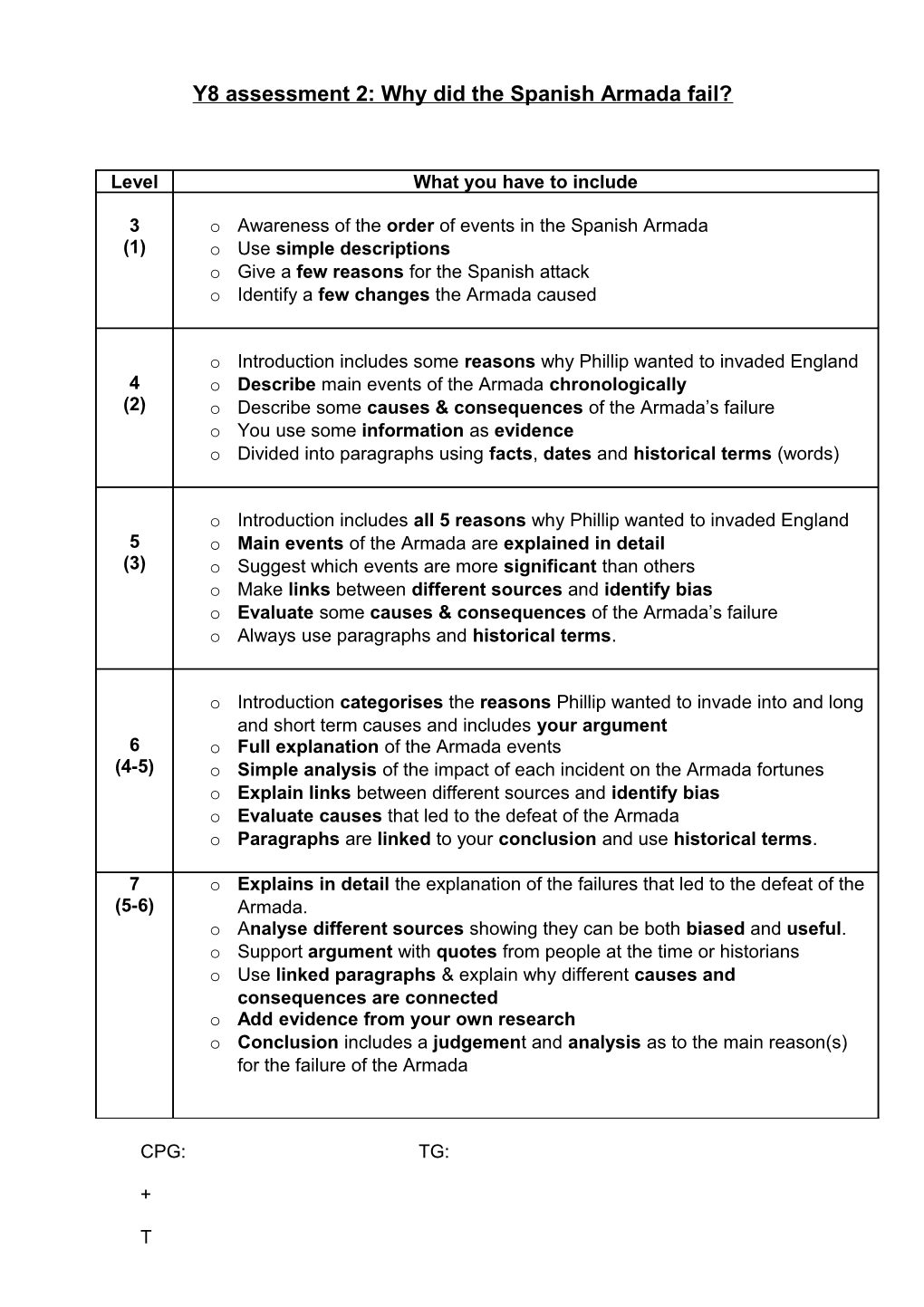 Y8 Assessment (2): Why Did the Armada Fail