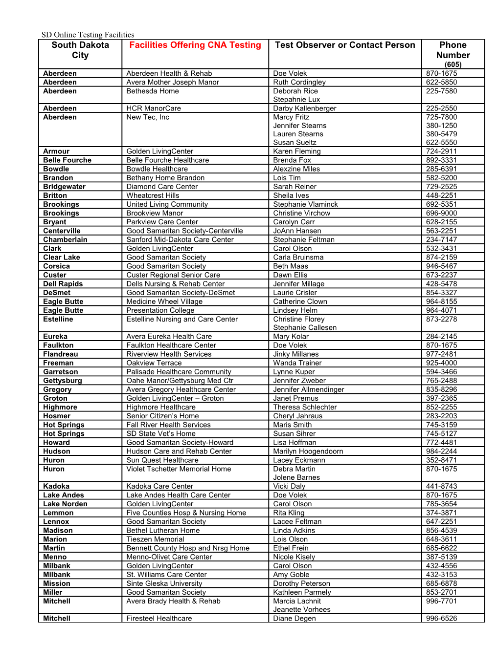 Facilities Offering CNA Testing