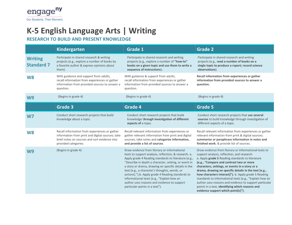 K-5 English Language Arts Writing