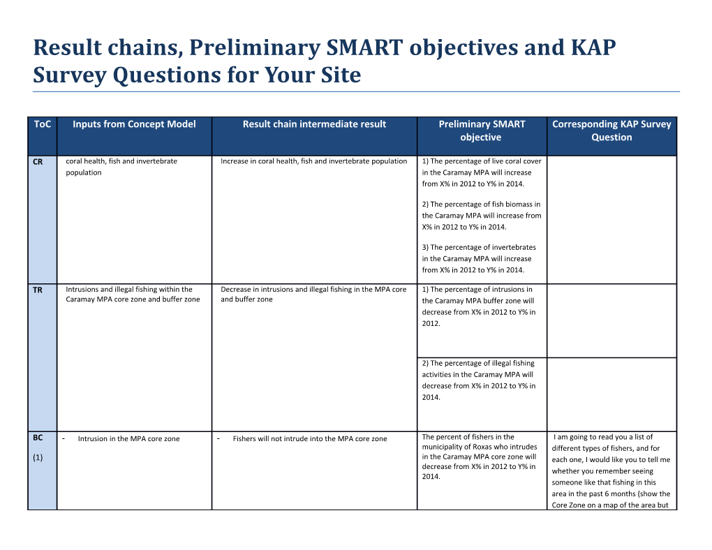 Result Chains, Preliminary SMART Objectives and KAP Survey Questions for Your Site