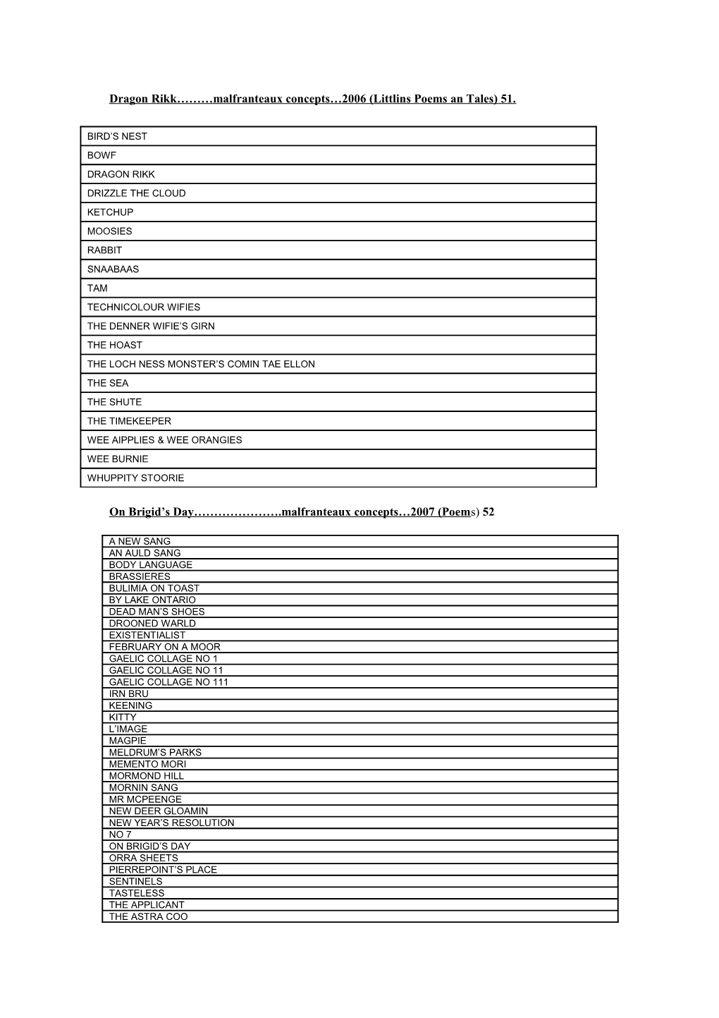 The Pierrot S Narrative 2007: Malfrantaux Concepts: 53