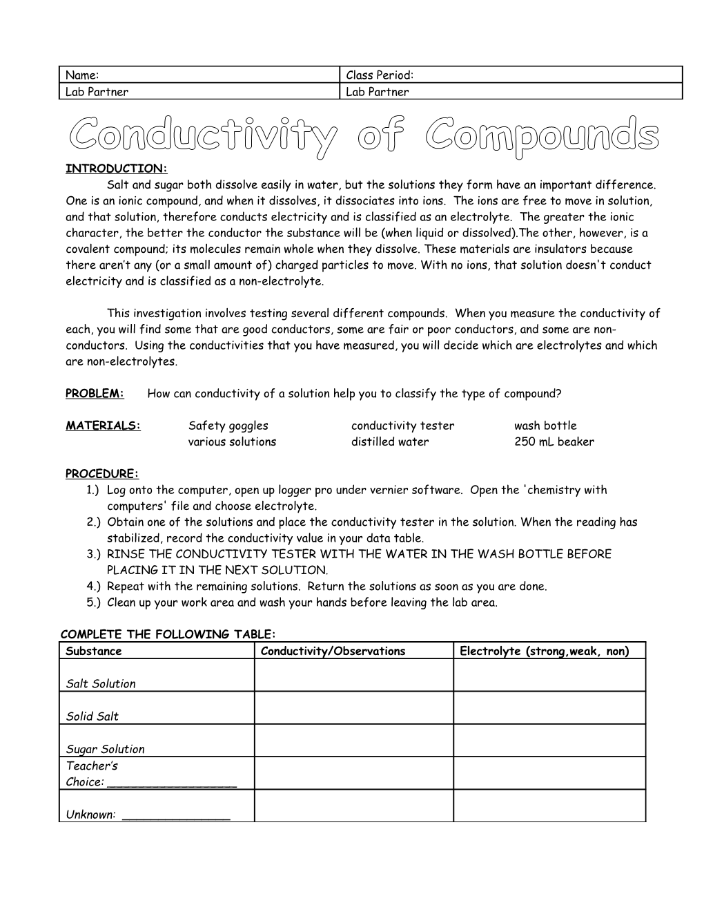 Conductivity of Compounds