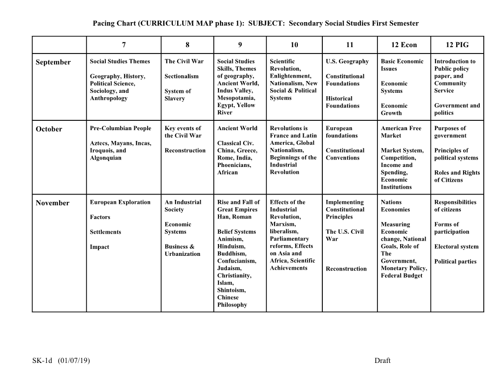 Pacing Chart (CURRICULUM MAP Phase 1): SUBJECT: Secondary Social Studies First Semester