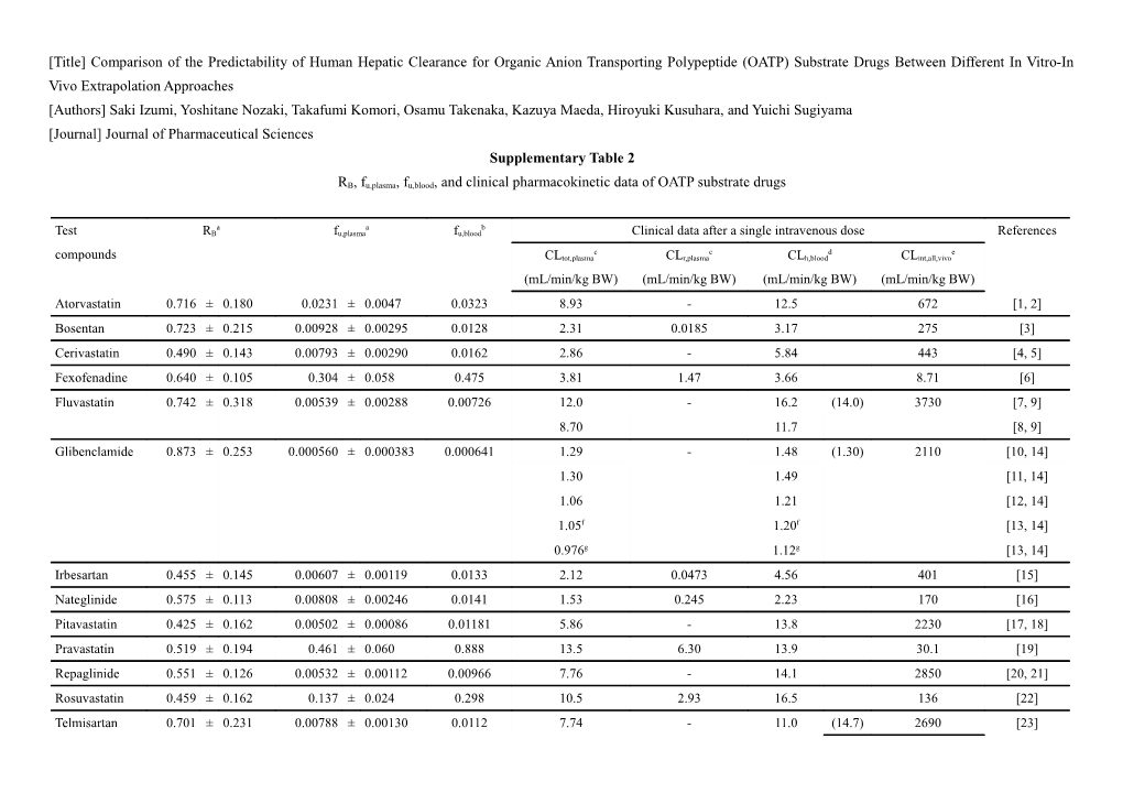 Journal Journal of Pharmaceutical Sciences