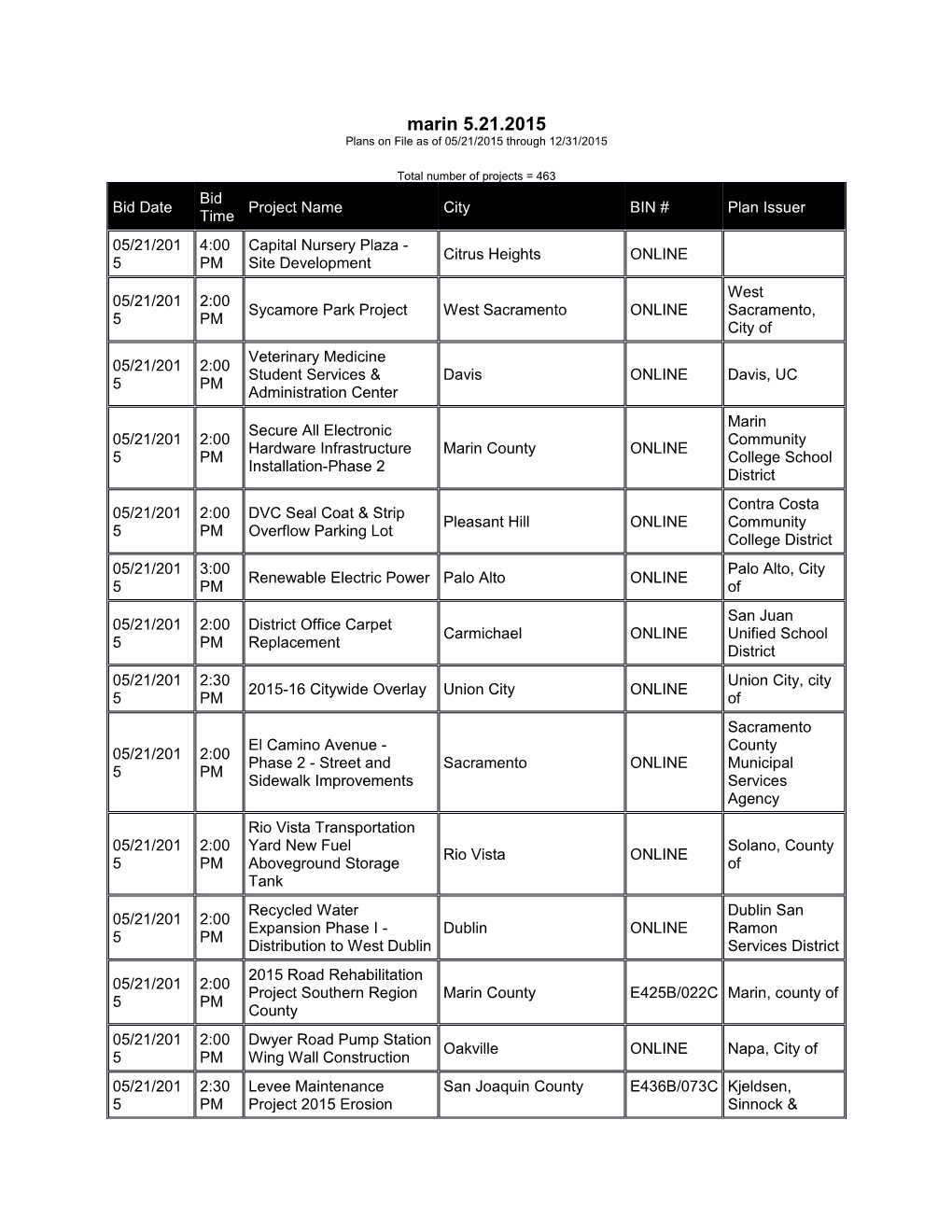 Marin 5.21.2015 Plans on File As of 05/21/2015 Through 12/31/2015 Total Number of Projects = 463